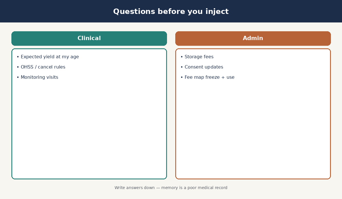 Four planning questions to ask before starting an egg freezing cycle